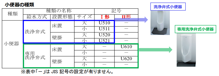 日本JISA5207《衛(wèi)生用具-馬桶和面盆》標準有新變化.png