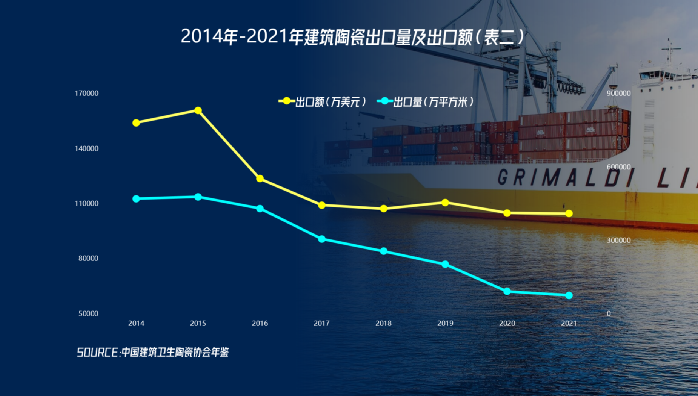 1670834727434056.png 喻鎮(zhèn)榮:建筑衛(wèi)生陶瓷三組出口數(shù)據(jù)的三個解讀3.png