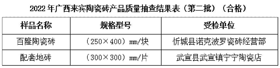 1684757254694219.png 廣西來賓合格陶瓷磚.png